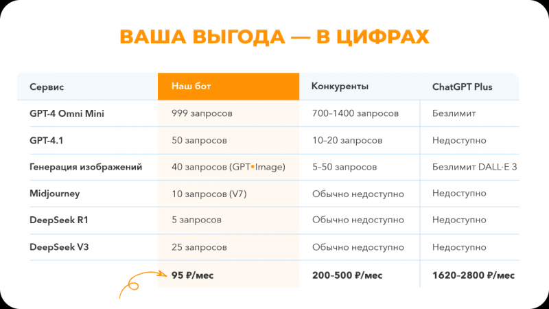 Клубный ИИ телеграм-комбайн для текстов и изображений [skladchik.ai]