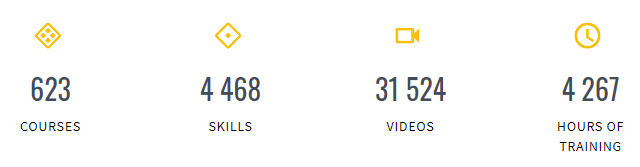 Подписка на IT курсы от сертифицированных экспертов [CBTNuggets] , на 3 месяца